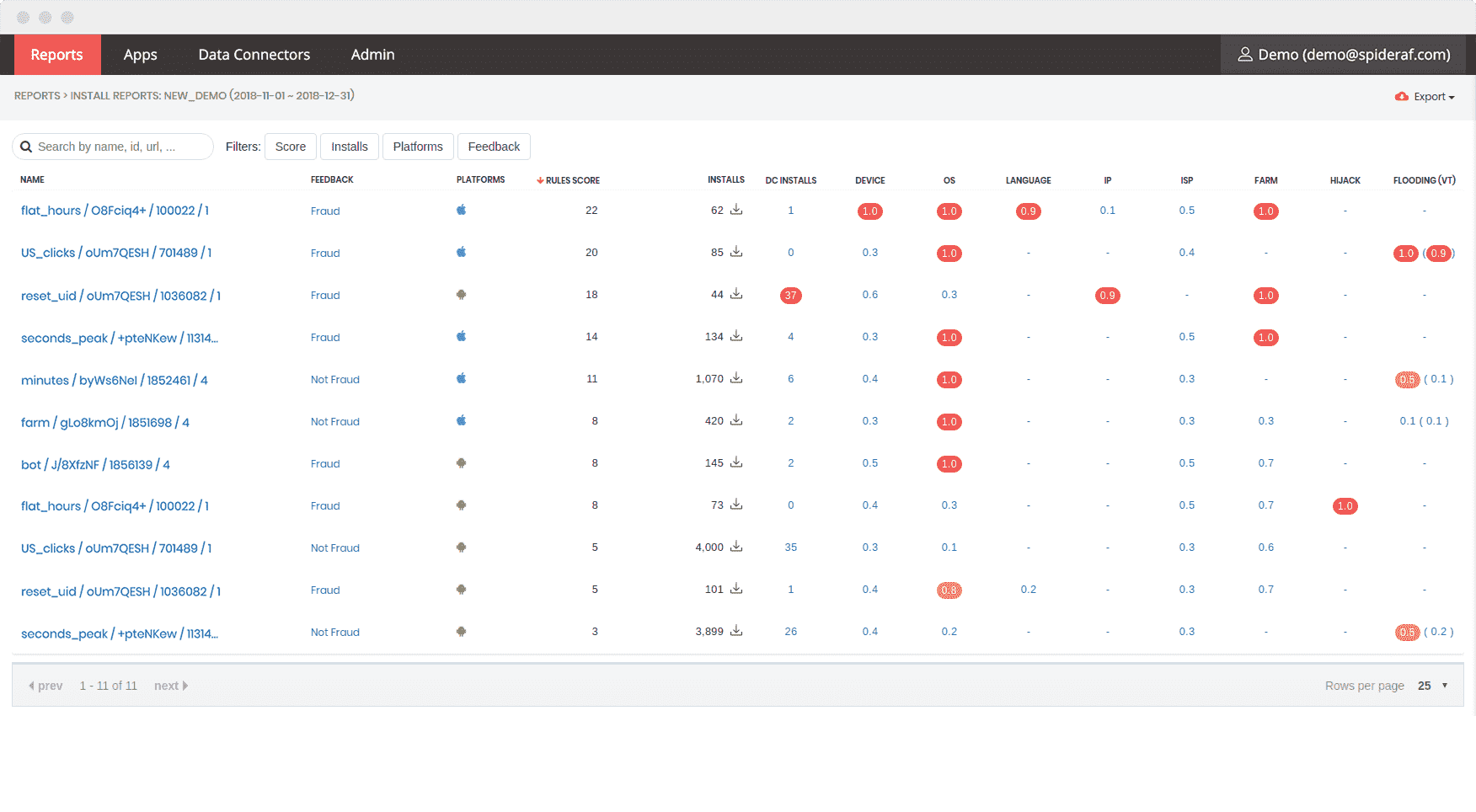 Quickly classify affiliate fraud with SpideRAF