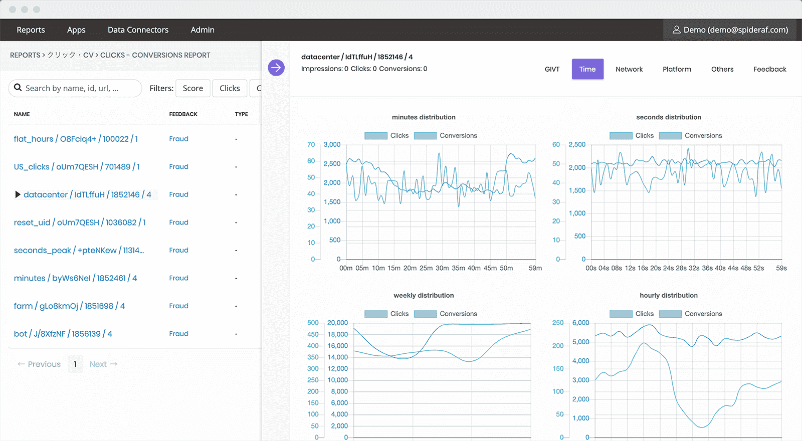 Use AI to find patterns in campaign traffic